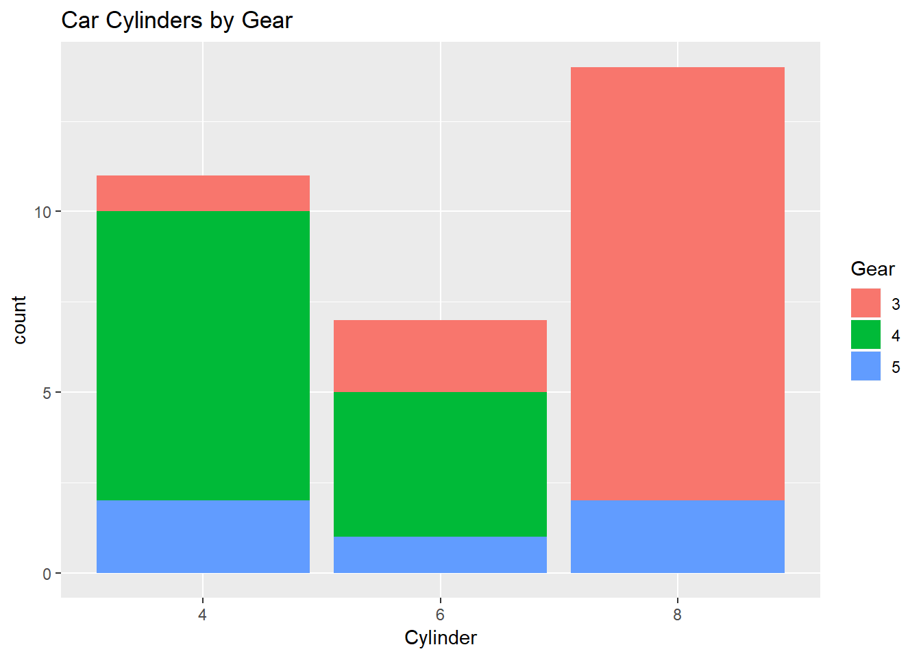 Ggplot2 Geom_bar Labeling